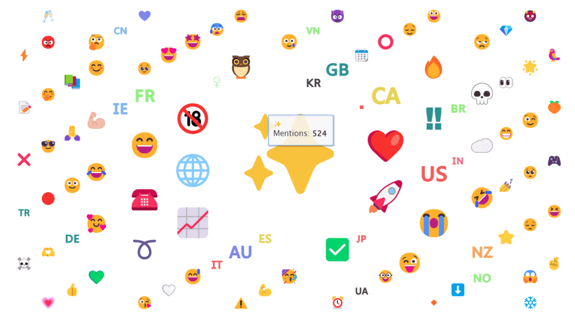 Duolingo Emoji Analysis by Brand24