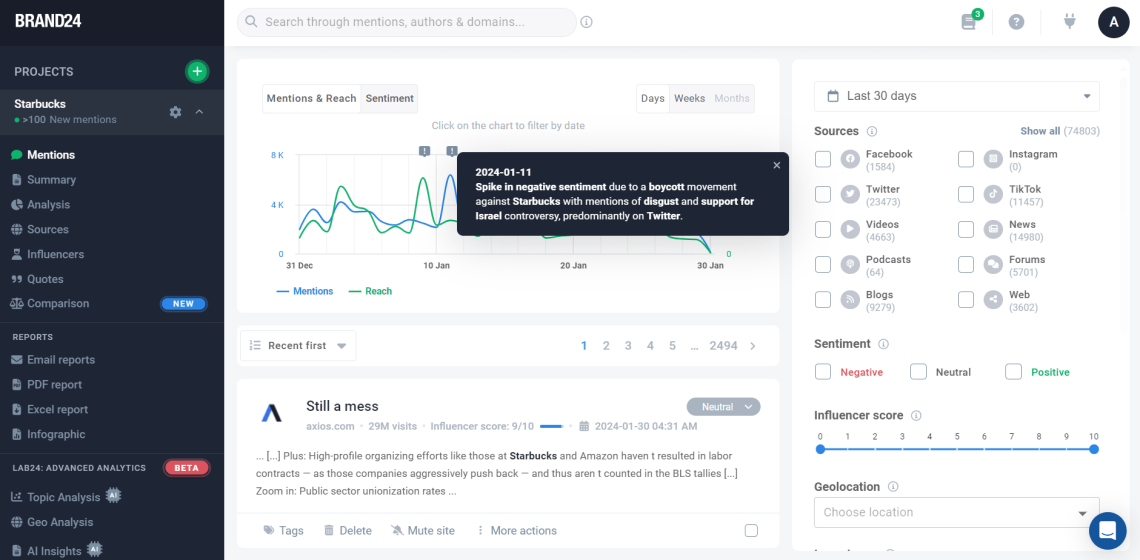 Brand24 dashboard: sentiment anomalies detection and analysis