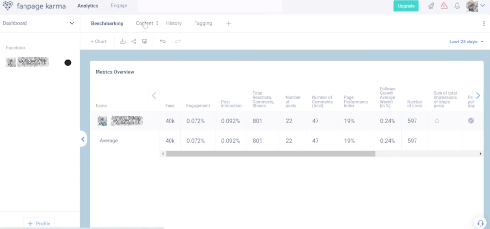 Fanpage Karma's dashboard to illustrate this Facebook analytics tool