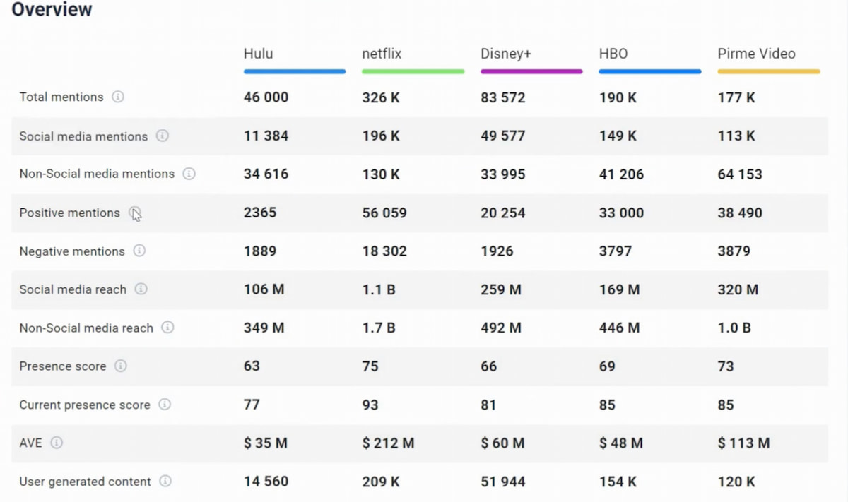 How to Track Instagram Mentions? [2024] Brand24