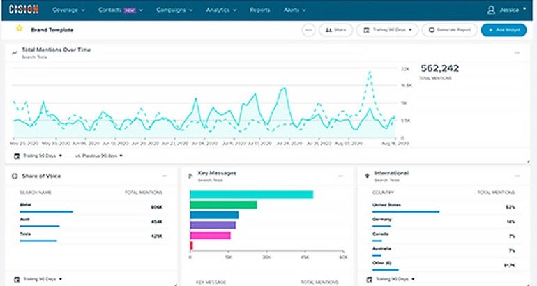 Cision - media intelligence offering social listening features powered by Brandwatch