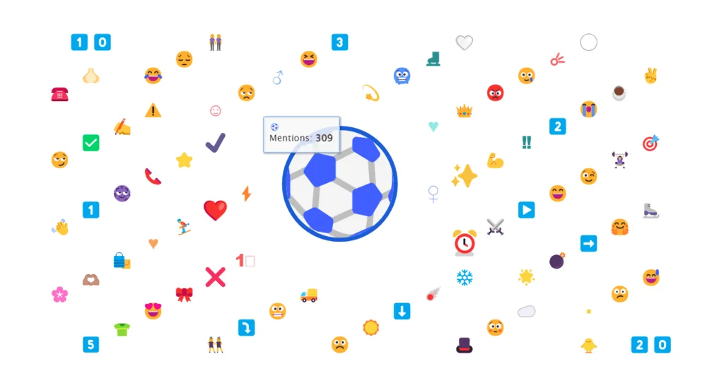 Análisis de emoji en menciones sobre Oysho 