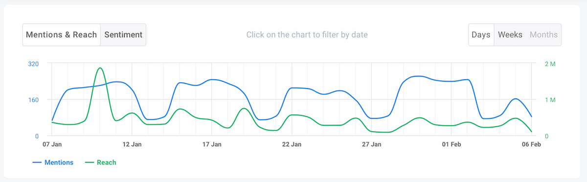 10 Easy Steps to LinkedIn Hashtag Analytics [2024] | Brand24