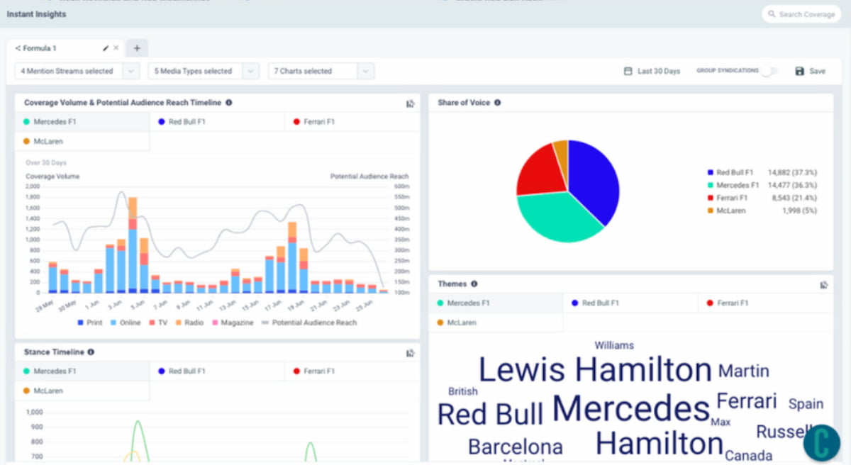 The 10 Best Public Relations Software to Use in 2024 | Brand24