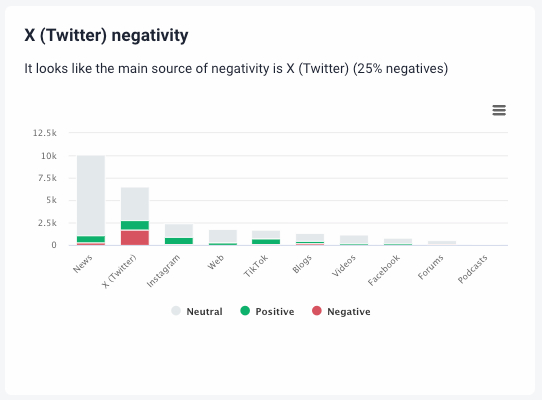 análisis de métricas de brand24 fuentes positivas y negativas