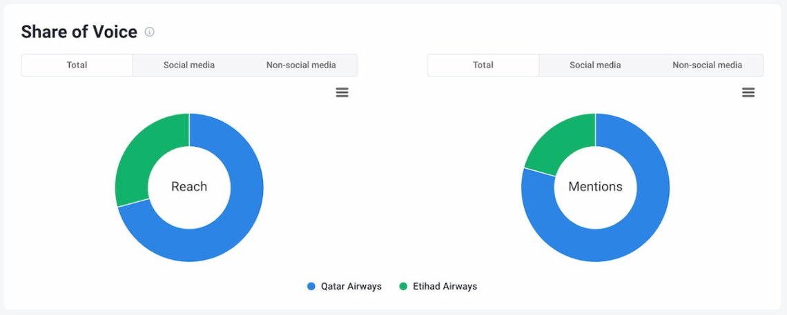share of voice brand24 ai tool