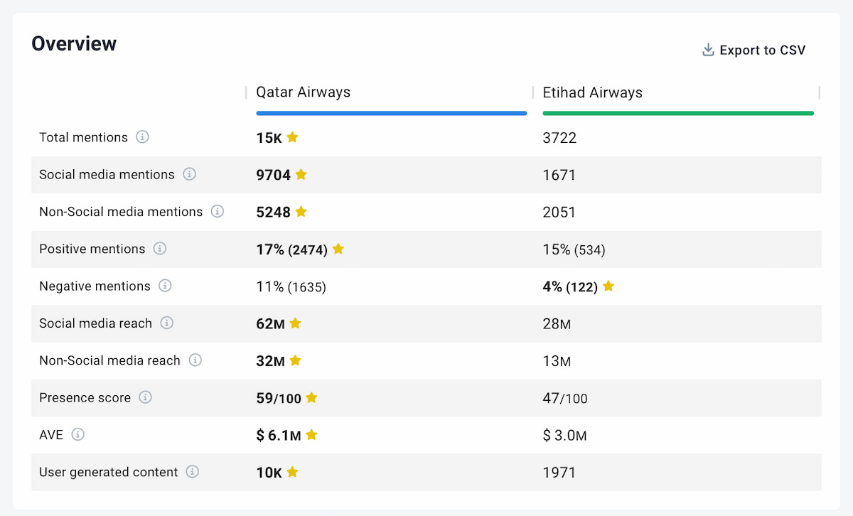The 17 Best Social Media Tools for Marketing in 2024 | Brand24