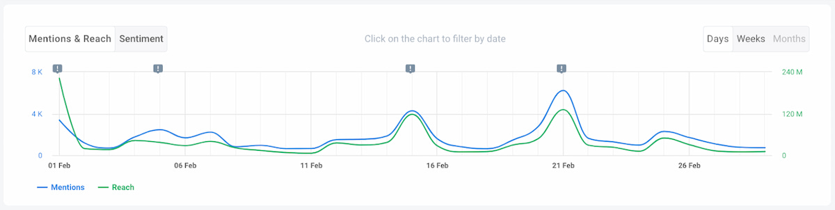 The 17 Best Social Media Tools for Marketing in 2024 | Brand24