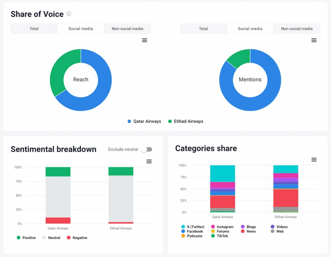 brand24 share of voice
