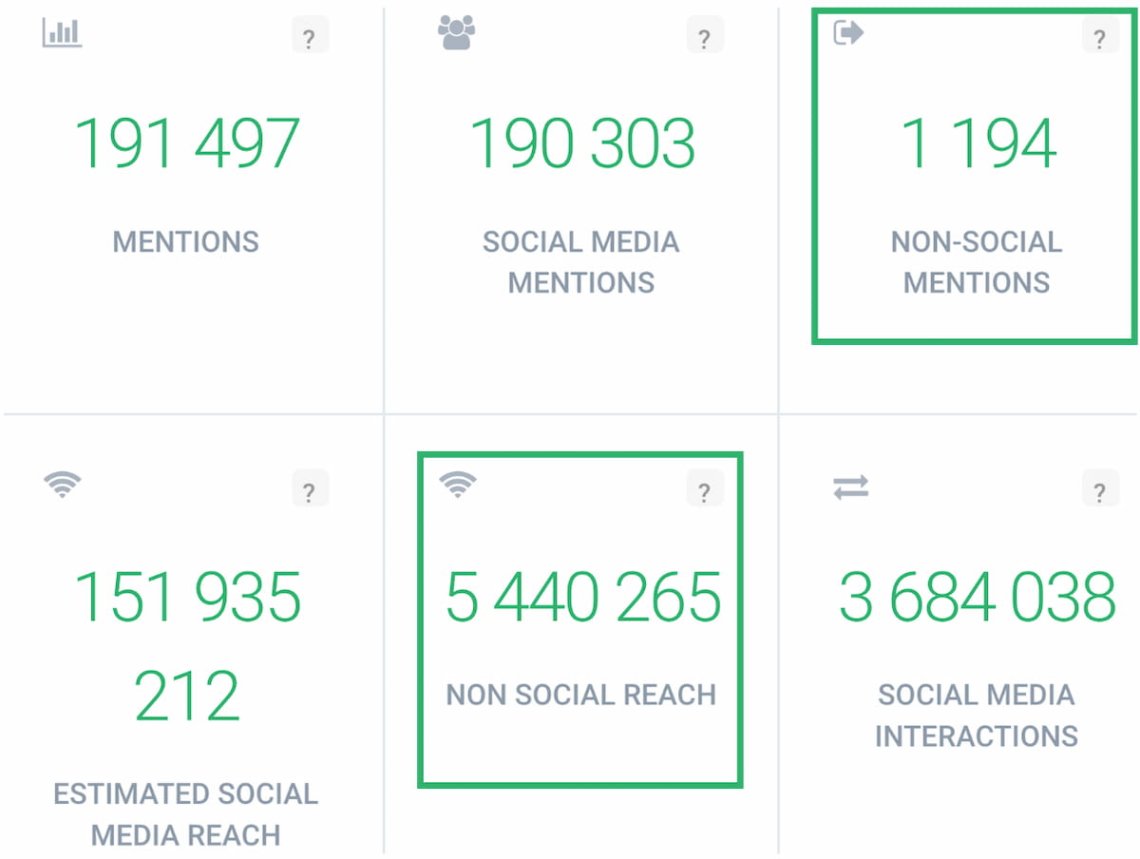 non-social hashtag mentions in brand24 ai tool