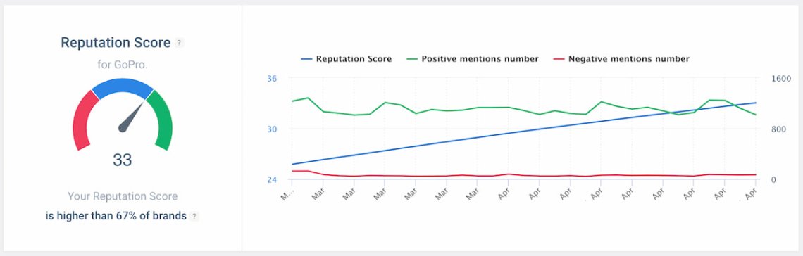 brand24 reputation score marketing performance metric