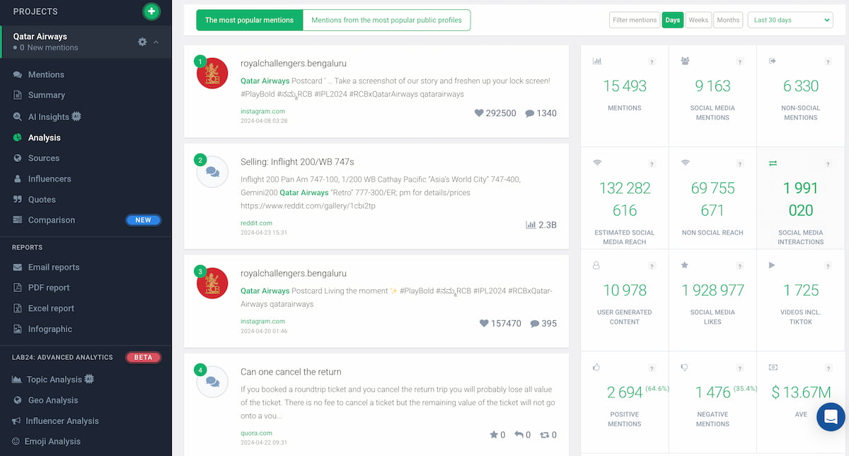 How to measure the results of a PR campaign? | Brand24