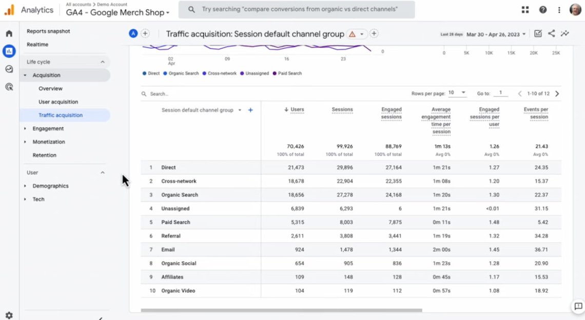 Google Analytics dashboard PR measure