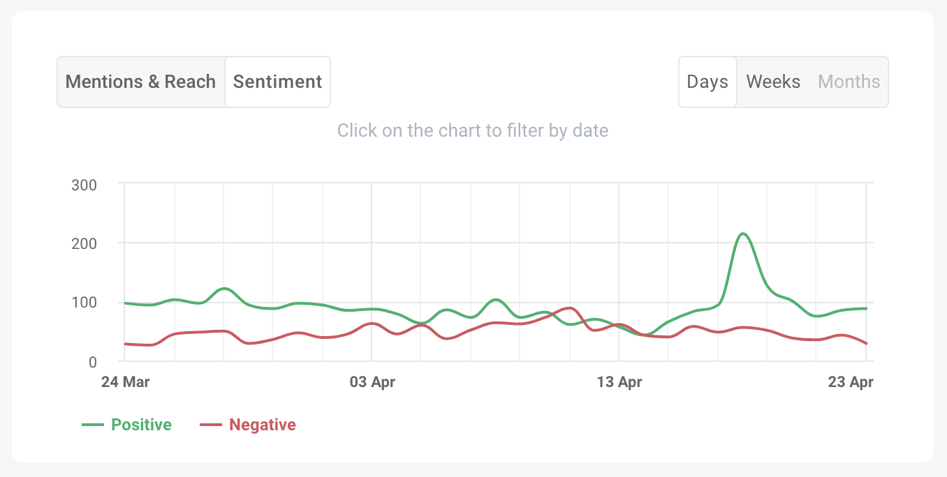 How to measure the results of a PR campaign? | Brand24