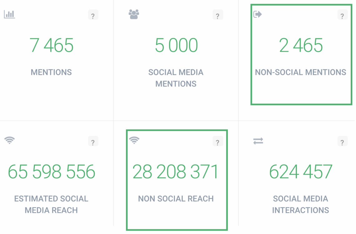 brand24 ai nonsocial mentions