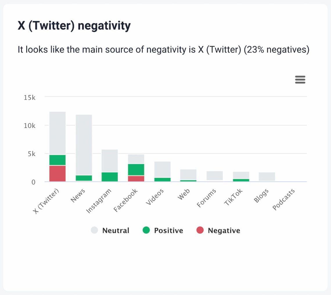 ai metrics analysis negativity