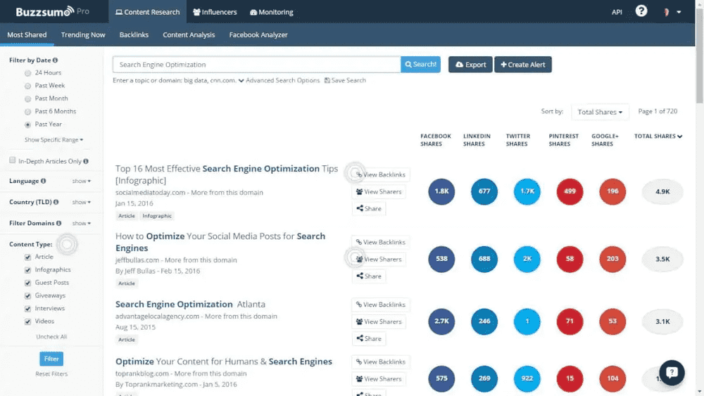 dashboard of Buzzsumo, competitor analysis tool