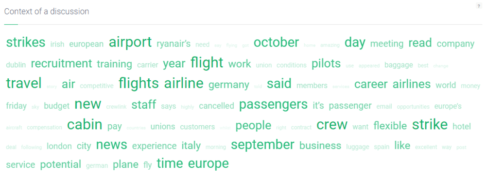 Ryanair's word cloud in Brand24, the best AI media monitoring tool