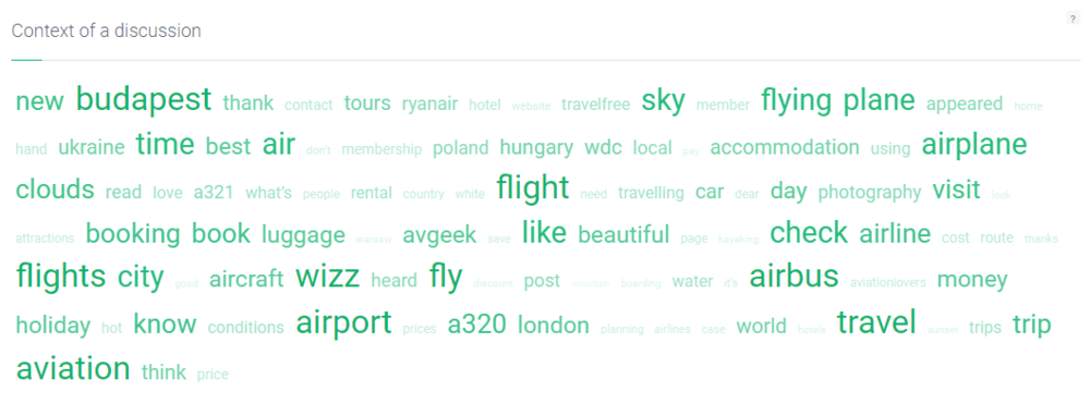 Wizzair's word cloud generated by Brand24, the best AI media monitoring tool