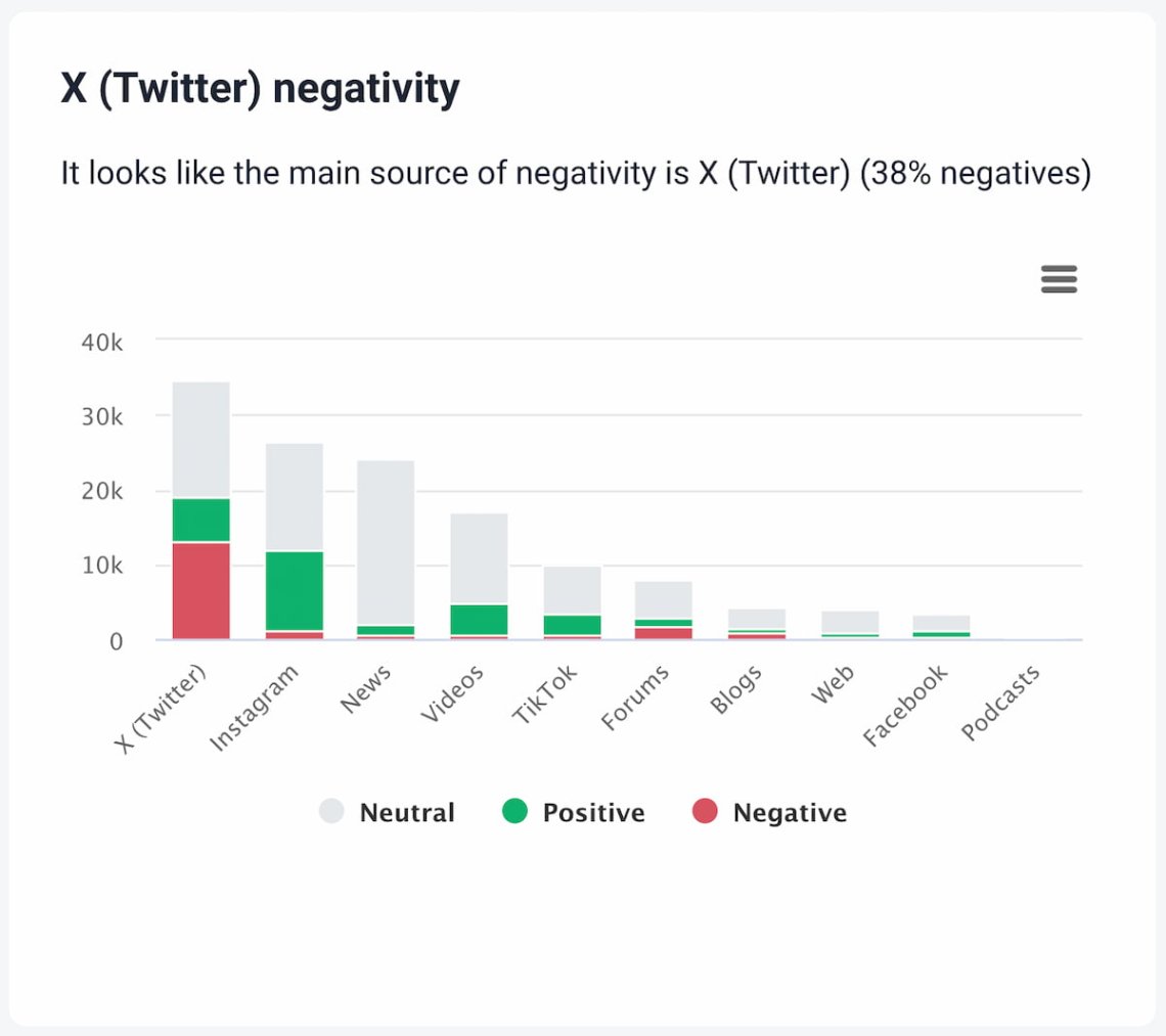 negatividad ai análisis de emociones en brand24