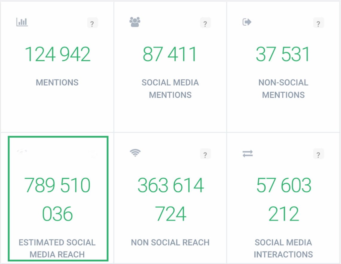 brand24 is an ai-powered tool to check social media reach