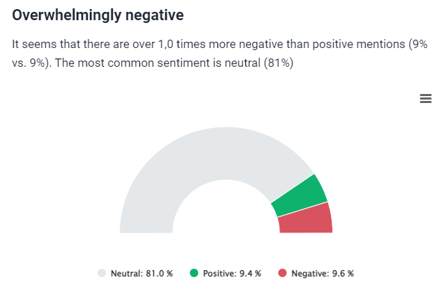 Metrics Analysis of Getaround provided by AI tool Brand24 - sentiment