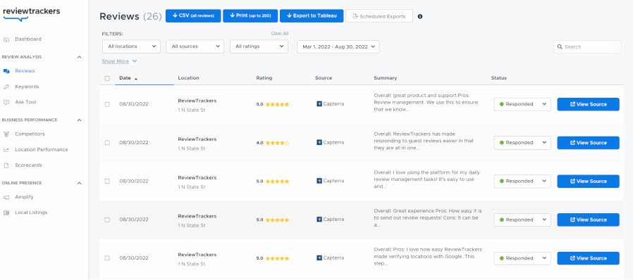 ReviewTrackers dashboard brand reputation management software