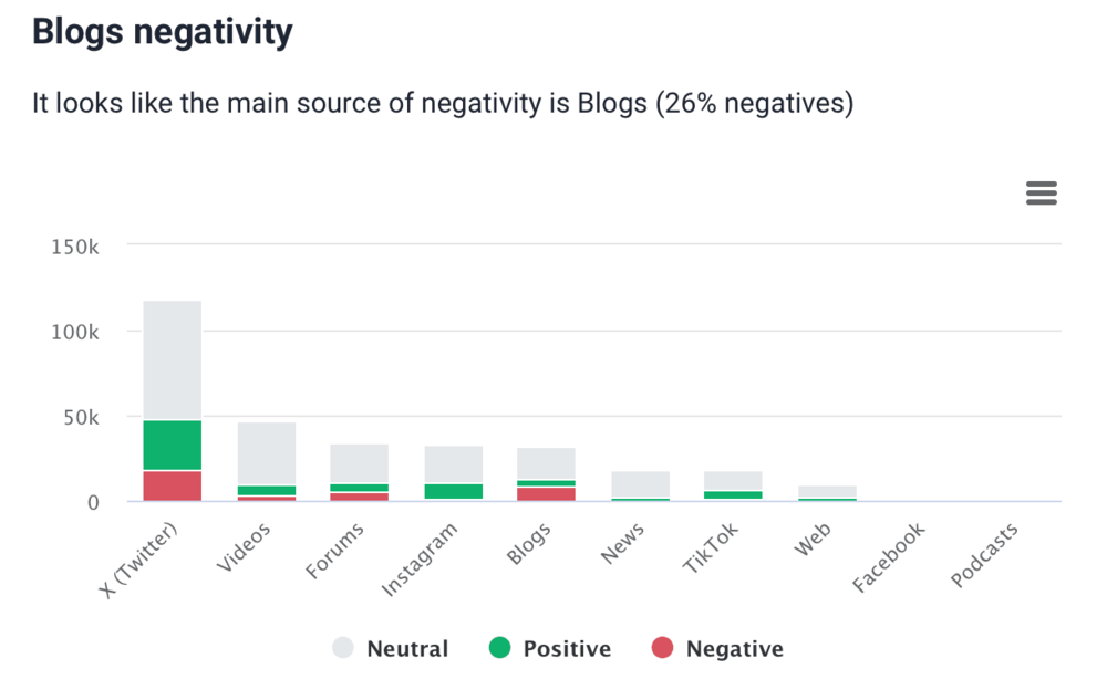 Metrics Analysis: negativity source detection