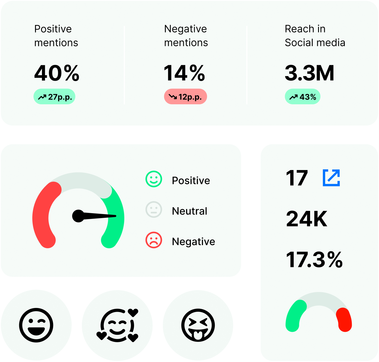 Chart visualization
