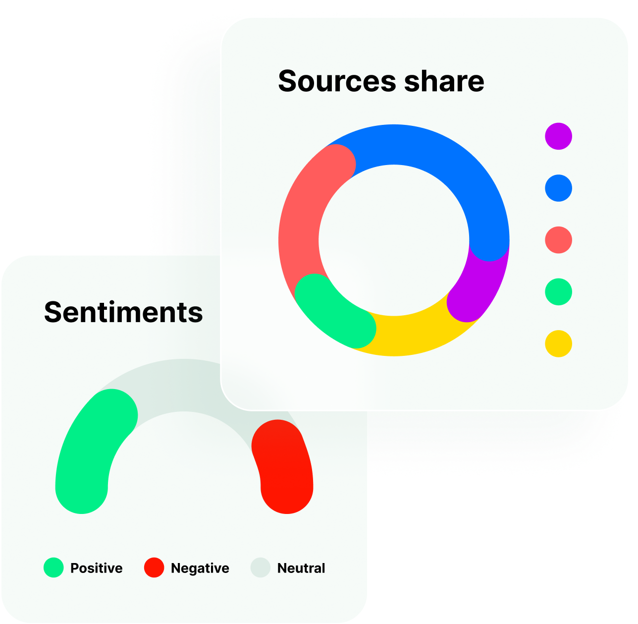 Chart visualization