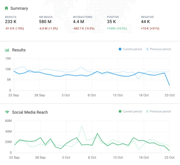 <br><br>Real-time results