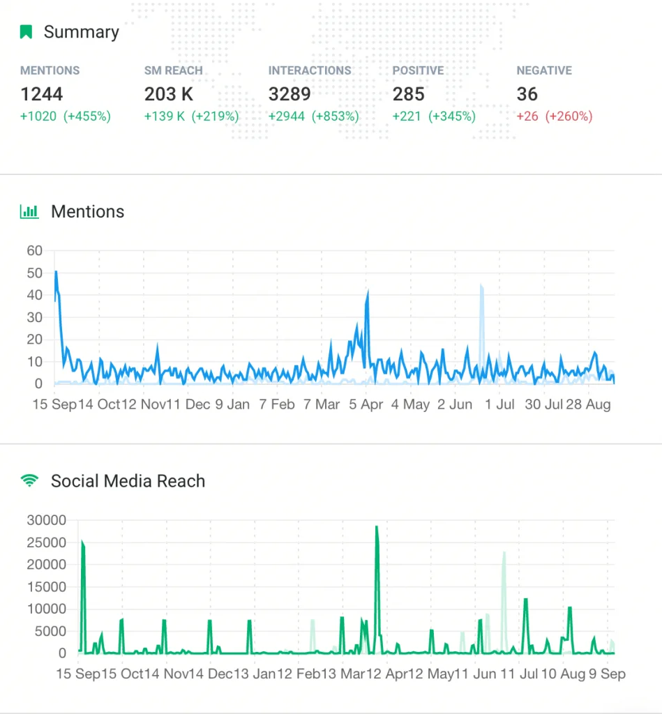 print screen showing the results of media monitoring for zmorph w 3d printer manufacturer