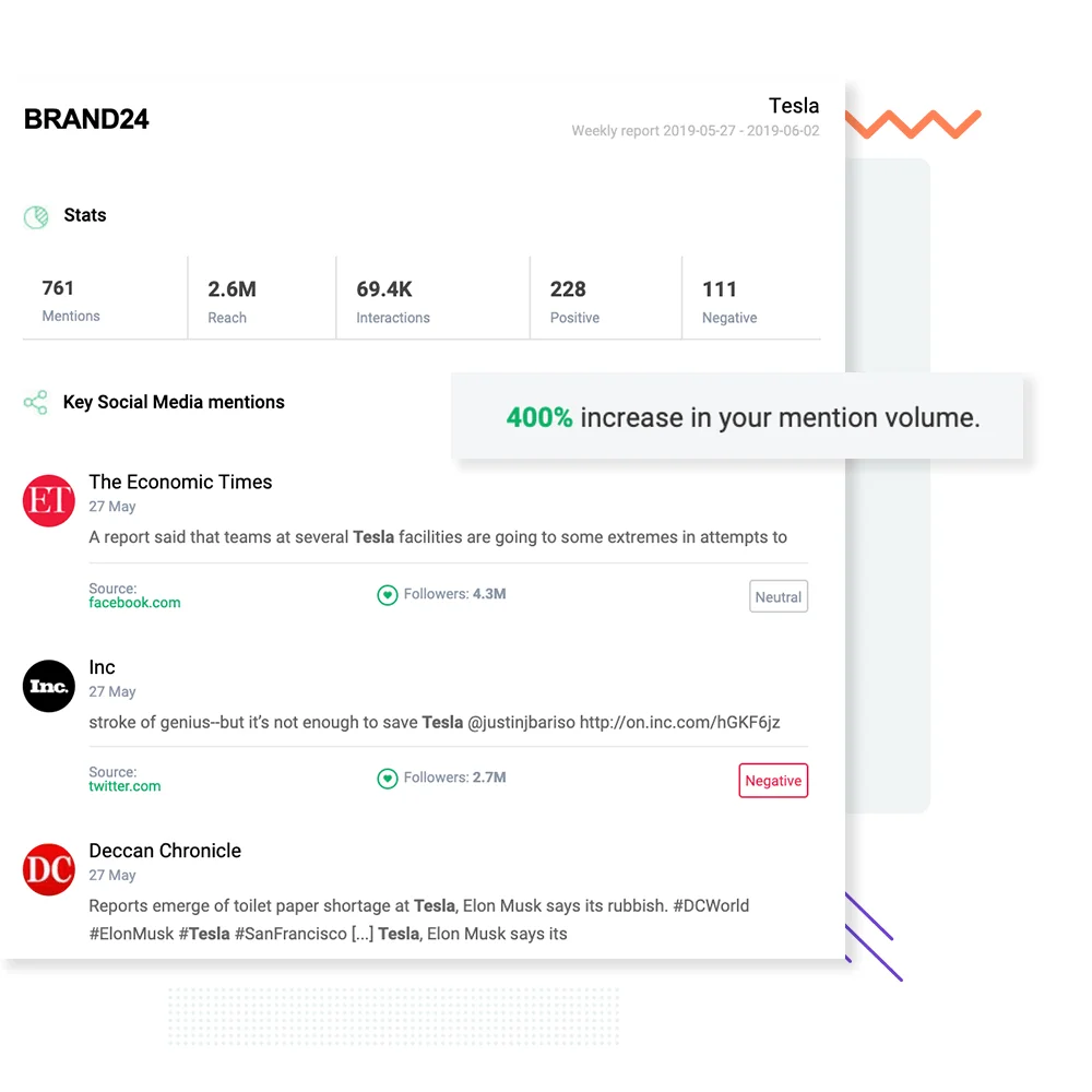 What is brand monitoring?