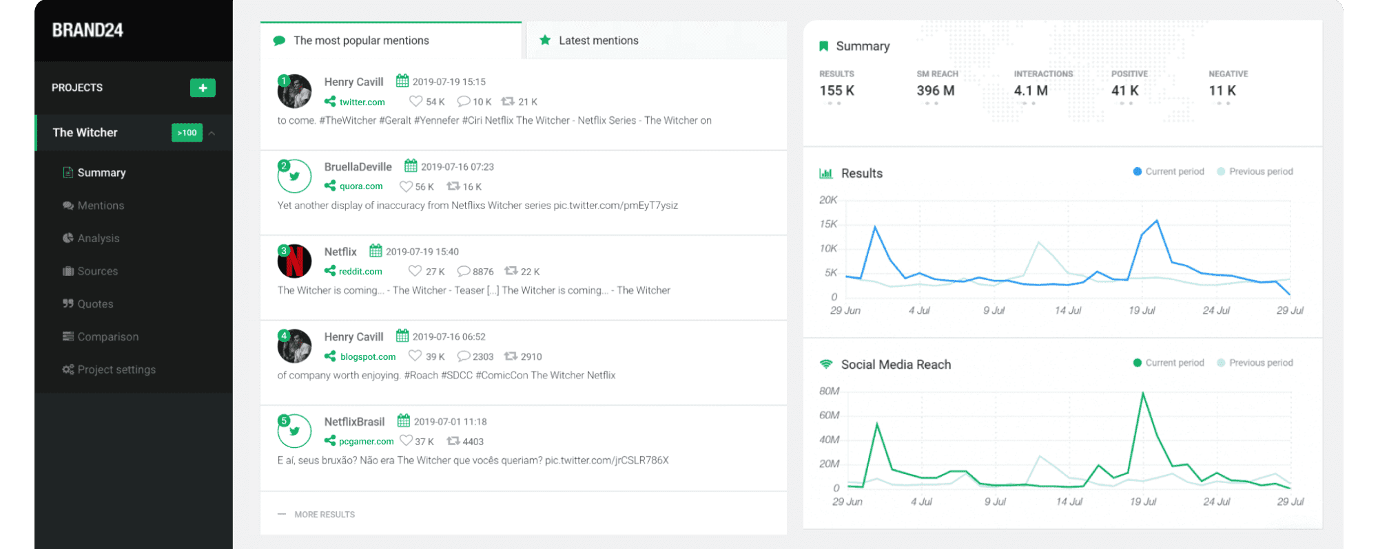 Dashboard