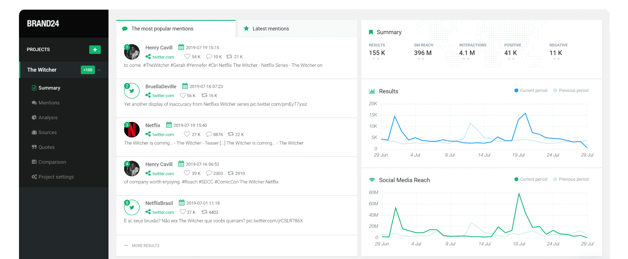 Brand 24. Как посмотреть аналитику в Твиттере. Марки для мониторинга. Analyze 24.