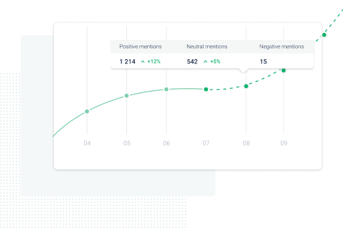 Custom sentiment analysis