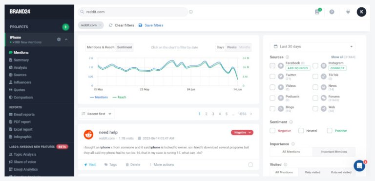 Try the AI-powered Reddit Monitoring Tool for Free! | Brand24